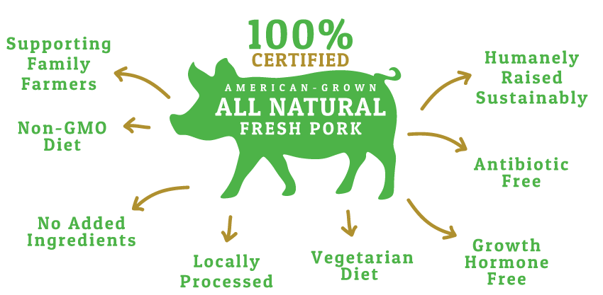 clausen meat co all natural fresh pork features infographic